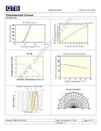 QBLP655-RGB Datasheet Page 6