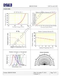 QBLP655-RGB Datasheet Page 7