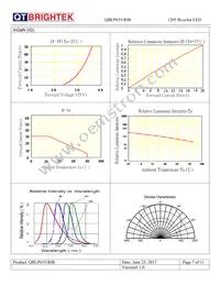 QBLP655-RIB Datasheet Page 7