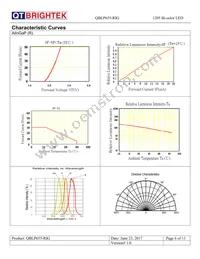 QBLP655-RIG Datasheet Page 6