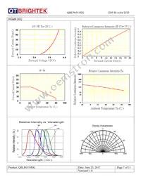 QBLP655-RIG Datasheet Page 7