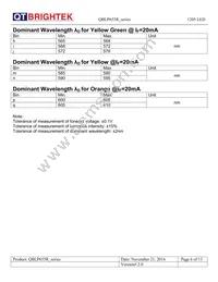 QBLP655R-IG Datasheet Page 6