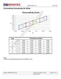 QBLP655R-IG Datasheet Page 7