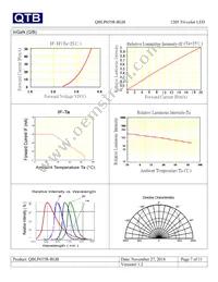 QBLP655R-RGB Datasheet Page 7