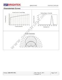 QBLP670-IR2 Datasheet Page 5