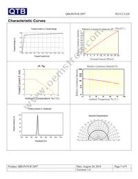 QBLP670-R-2897 Datasheet Page 5