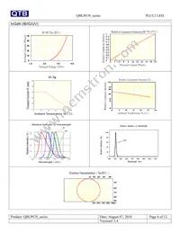 QBLP670-Y Datasheet Page 8