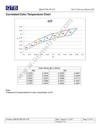 QBLP670R-IW-CW Datasheet Page 5