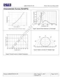 QBLP670R-IW-CW Datasheet Page 6