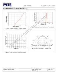 QBLP670R-R Datasheet Page 5