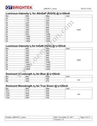 QBLP671E-IG Datasheet Page 5