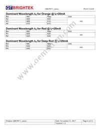 QBLP671E-IG Datasheet Page 6