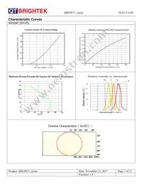 QBLP671E-IG Datasheet Page 7