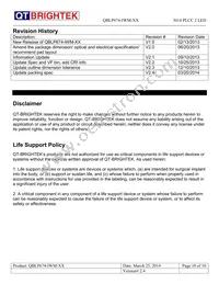 QBLP674-IWM-WW Datasheet Page 10