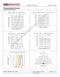 QBLP674-Y Datasheet Page 7