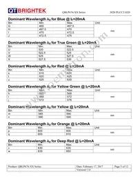 QBLP676-Y Datasheet Page 5