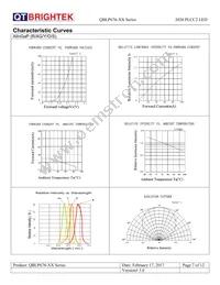 QBLP676-Y Datasheet Page 7