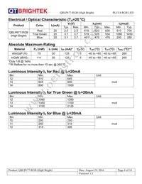 QBLP677-RGB (HIGH BRIGHT) Datasheet Page 4