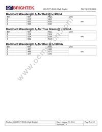 QBLP677-RGB (HIGH BRIGHT) Datasheet Page 5