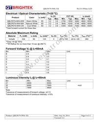 QBLP679-IWK-WW Datasheet Page 4