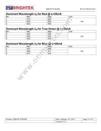 QBLP679-RGB5 Datasheet Page 5