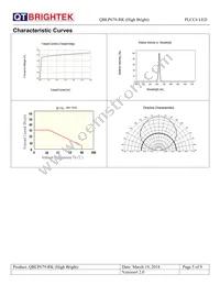 QBLP679-RK (HIGH BRIGHT) Datasheet Page 5