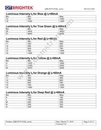 QBLP679-YK Datasheet Page 5