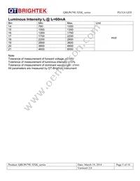 QBLP679E-IGK Datasheet Page 5