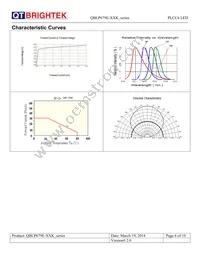 QBLP679E-IGK Datasheet Page 6