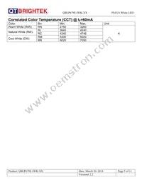 QBLP679E-IWK-CW Datasheet Page 5