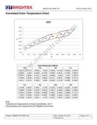 QBLP679E-IWK-CW Datasheet Page 6