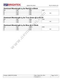 QBLP679E-RGB Datasheet Page 5