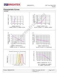 QBQS400AG Datasheet Page 6