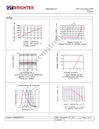 QBQS400AG Datasheet Page 7