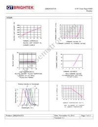 QBQS560AG Datasheet Page 7