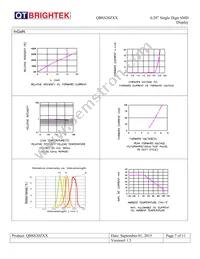 QBSS200R Datasheet Page 7