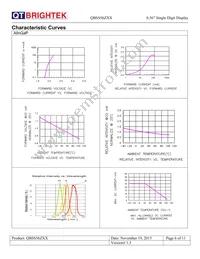 QBSS560R Datasheet Page 6