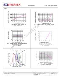 QBTS400R Datasheet Page 7