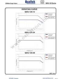 QDG-120-48 Datasheet Page 3