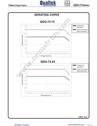 QDG-75-24 Datasheet Page 3