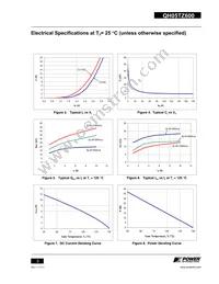 QH05TZ600 Datasheet Page 3