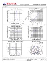 QLA874B-4G Datasheet Page 7