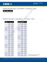 QLS6A-FKW-CNSNSF043 Datasheet Page 3