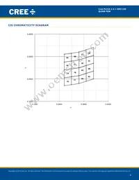 QLS6B-FKW-CNSNSF043 Datasheet Page 4