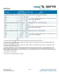 QPA3240 Datasheet Page 3