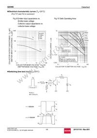 QS5W2TR Datasheet Page 5