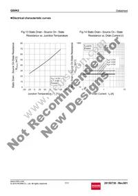 QS8K2TR Datasheet Page 7