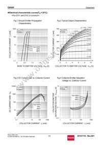 QSH29TR Datasheet Page 3