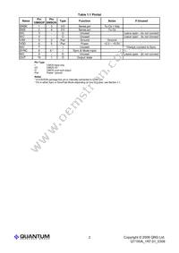 QT100A-ISMG Datasheet Page 2
