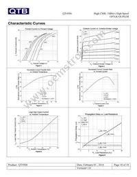 QT4504 Datasheet Page 10